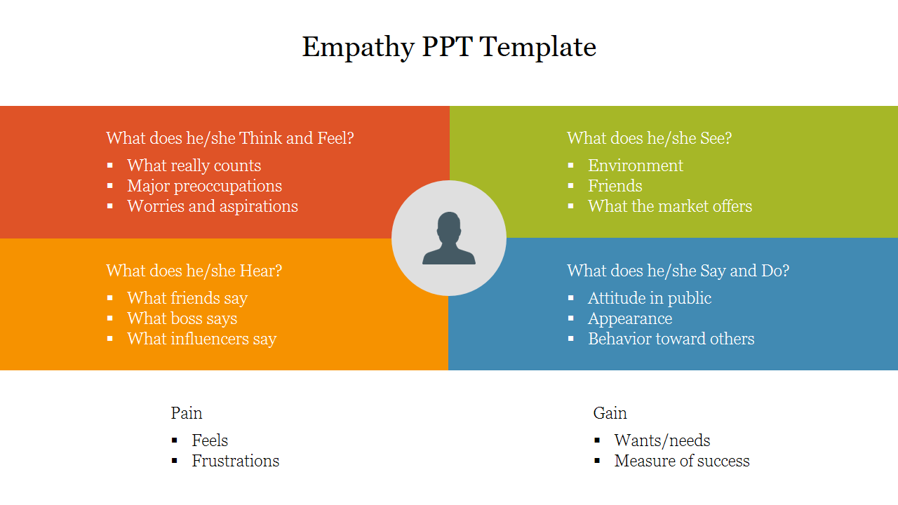 Empathy PPT Template For Google Slides Presentation
